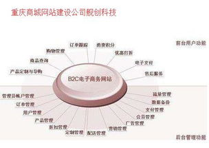重慶網站建設與制作知識全解析 | 艦創科技 專業網絡技術開發服務商