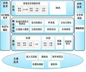 物聯(lián)網(wǎng)的黃金機(jī)遇 深耕網(wǎng)絡(luò)技術(shù)開(kāi)發(fā)，構(gòu)筑萬(wàn)物互聯(lián)基石