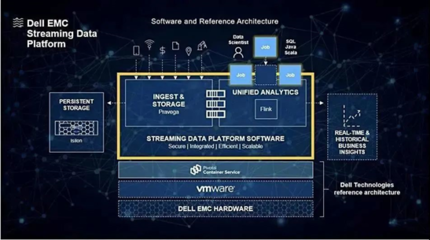 攜手戴爾科技，鍛造企業韌性，以AI基礎軟件釋放數據無限潛能