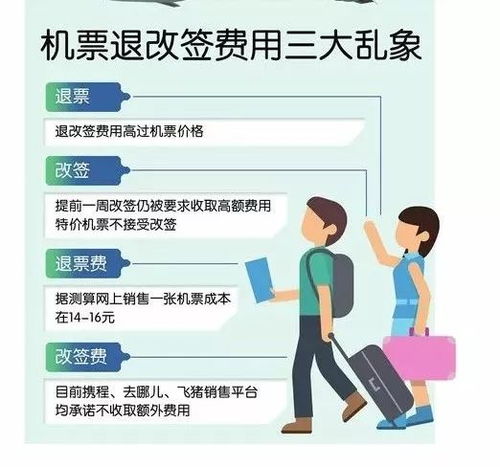 新規(guī)解讀 新政出臺使錯購機票有望免費退票，票務(wù)服務(wù)迎變革